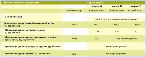 Сульфаминовая кислота1